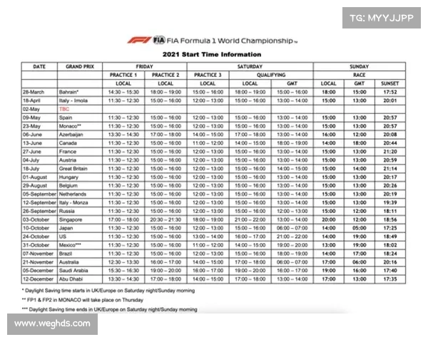 f1赛事日程 f1赛事日程