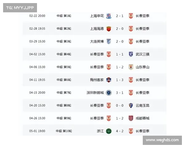 今天中超赛事结果、今天中超赛事结果怎么样 今天中超赛事结果、今天中超赛事结果怎么样